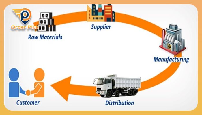 Mối quan hệ giữa chuỗi cung ứng và Supplier là gì?
